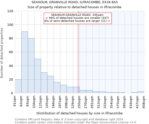 SEAHOLM, GRANVILLE ROAD, ILFRACOMBE, EX34 8AS: Size of property relative to detached houses in Ilfracombe