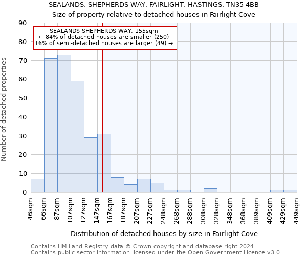 SEALANDS, SHEPHERDS WAY, FAIRLIGHT, HASTINGS, TN35 4BB: Size of property relative to detached houses in Fairlight Cove