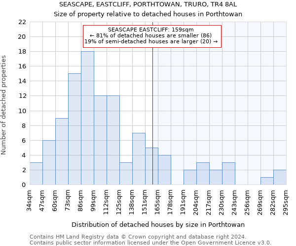SEASCAPE, EASTCLIFF, PORTHTOWAN, TRURO, TR4 8AL: Size of property relative to detached houses in Porthtowan