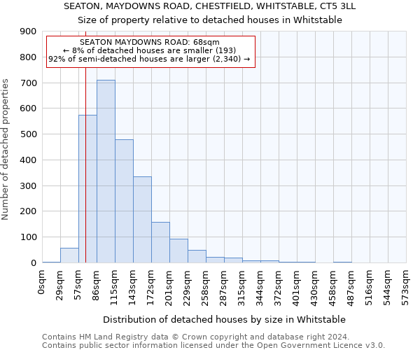 SEATON, MAYDOWNS ROAD, CHESTFIELD, WHITSTABLE, CT5 3LL: Size of property relative to detached houses in Whitstable