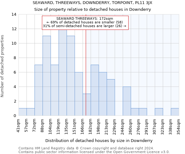 SEAWARD, THREEWAYS, DOWNDERRY, TORPOINT, PL11 3JX: Size of property relative to detached houses in Downderry