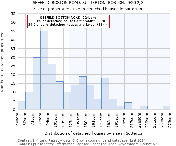 SEEFELD, BOSTON ROAD, SUTTERTON, BOSTON, PE20 2JG: Size of property relative to detached houses in Sutterton