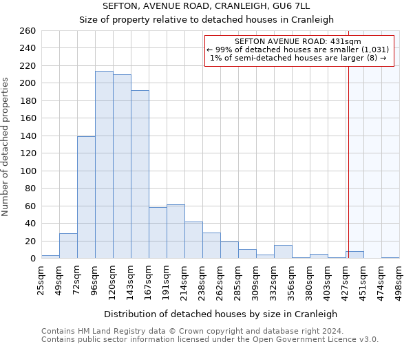 SEFTON, AVENUE ROAD, CRANLEIGH, GU6 7LL: Size of property relative to detached houses in Cranleigh