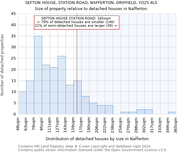 SEFTON HOUSE, STATION ROAD, NAFFERTON, DRIFFIELD, YO25 4LS: Size of property relative to detached houses in Nafferton