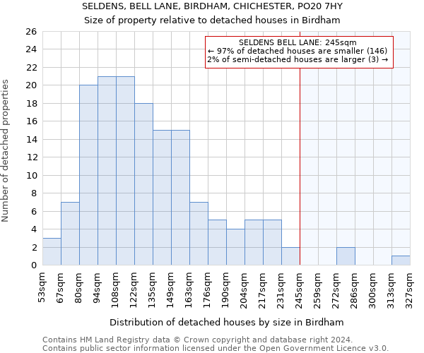SELDENS, BELL LANE, BIRDHAM, CHICHESTER, PO20 7HY: Size of property relative to detached houses in Birdham