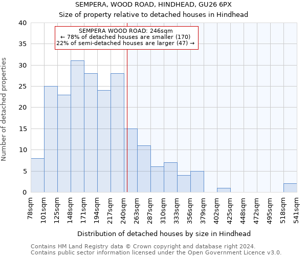 SEMPERA, WOOD ROAD, HINDHEAD, GU26 6PX: Size of property relative to detached houses in Hindhead