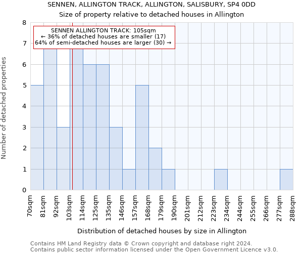 SENNEN, ALLINGTON TRACK, ALLINGTON, SALISBURY, SP4 0DD: Size of property relative to detached houses in Allington