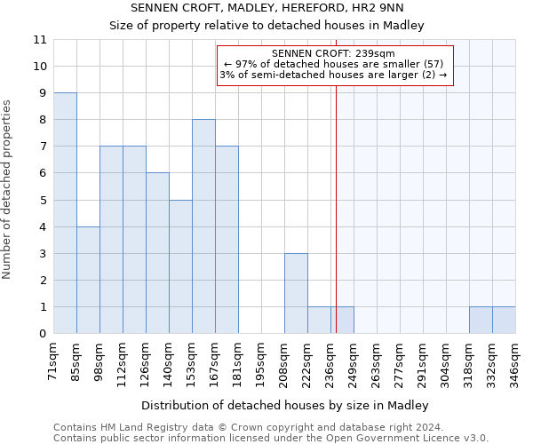 SENNEN CROFT, MADLEY, HEREFORD, HR2 9NN: Size of property relative to detached houses in Madley
