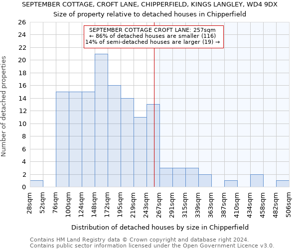 SEPTEMBER COTTAGE, CROFT LANE, CHIPPERFIELD, KINGS LANGLEY, WD4 9DX: Size of property relative to detached houses in Chipperfield