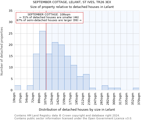 SEPTEMBER COTTAGE, LELANT, ST IVES, TR26 3EX: Size of property relative to detached houses in Lelant