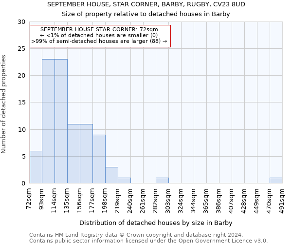 SEPTEMBER HOUSE, STAR CORNER, BARBY, RUGBY, CV23 8UD: Size of property relative to detached houses in Barby
