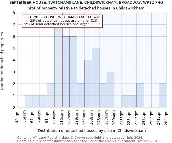 SEPTEMBER HOUSE, TWITCHAMS LANE, CHILDSWICKHAM, BROADWAY, WR12 7HG: Size of property relative to detached houses in Childswickham