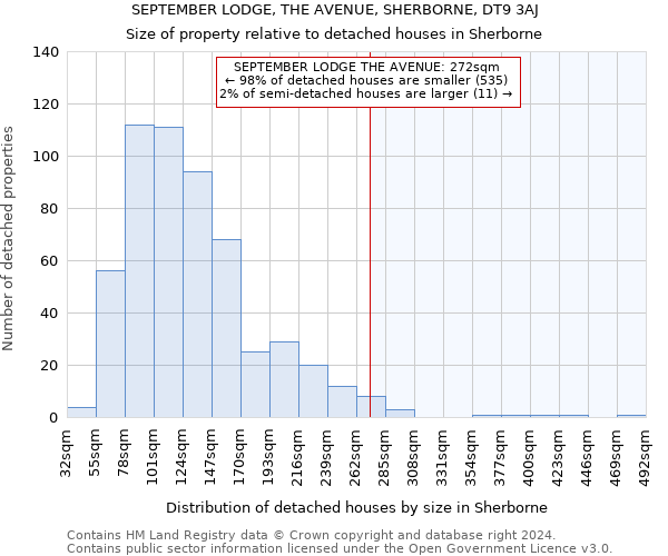 SEPTEMBER LODGE, THE AVENUE, SHERBORNE, DT9 3AJ: Size of property relative to detached houses in Sherborne