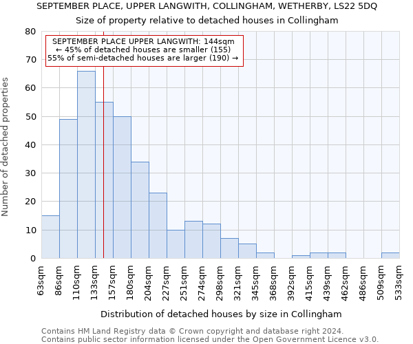SEPTEMBER PLACE, UPPER LANGWITH, COLLINGHAM, WETHERBY, LS22 5DQ: Size of property relative to detached houses in Collingham
