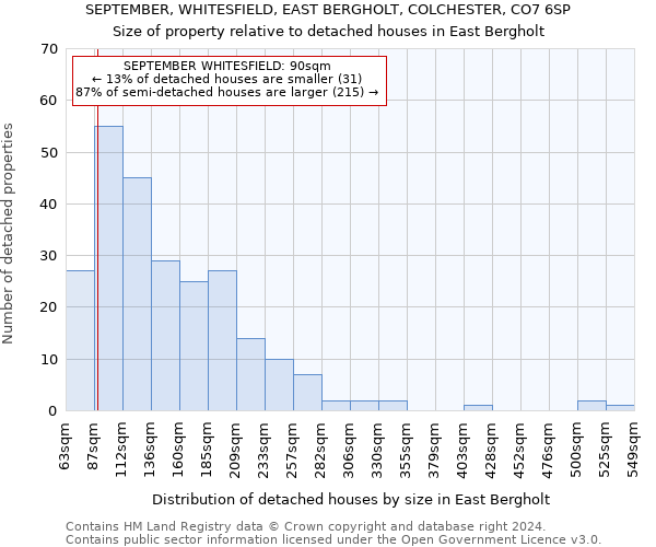 SEPTEMBER, WHITESFIELD, EAST BERGHOLT, COLCHESTER, CO7 6SP: Size of property relative to detached houses in East Bergholt