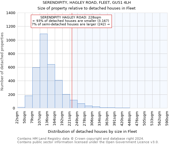 SERENDIPITY, HAGLEY ROAD, FLEET, GU51 4LH: Size of property relative to detached houses in Fleet