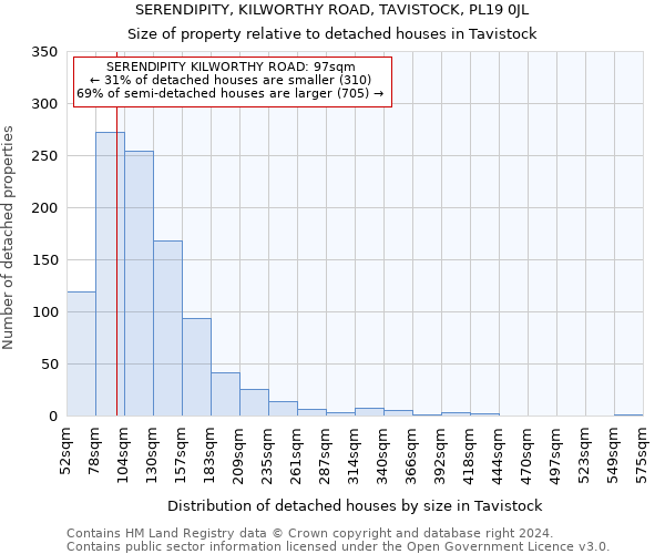SERENDIPITY, KILWORTHY ROAD, TAVISTOCK, PL19 0JL: Size of property relative to detached houses in Tavistock
