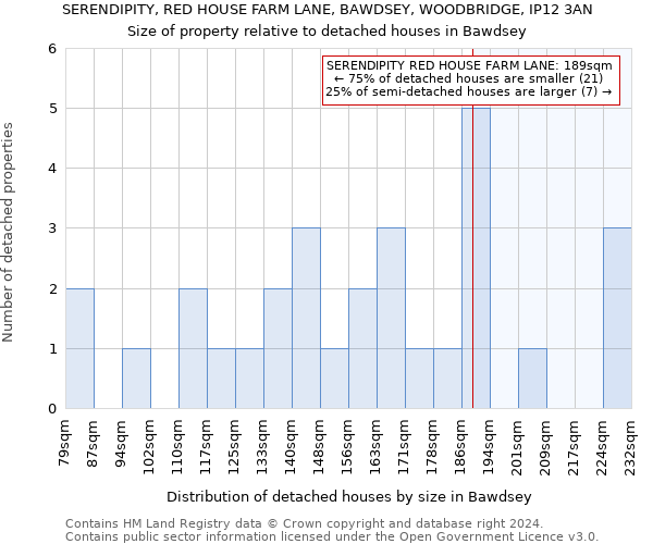 SERENDIPITY, RED HOUSE FARM LANE, BAWDSEY, WOODBRIDGE, IP12 3AN: Size of property relative to detached houses in Bawdsey