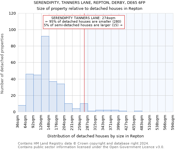SERENDIPITY, TANNERS LANE, REPTON, DERBY, DE65 6FP: Size of property relative to detached houses in Repton