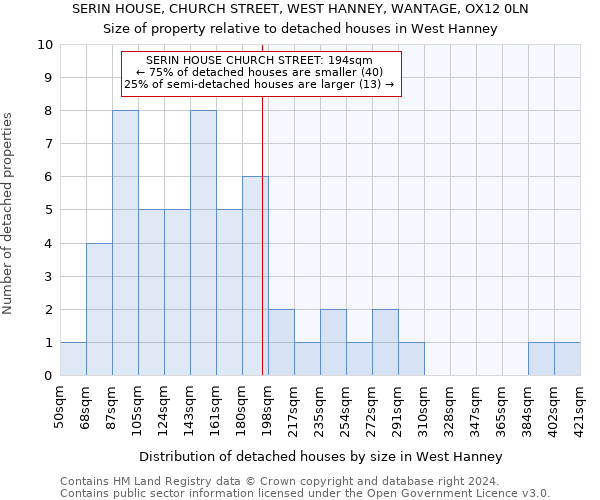 SERIN HOUSE, CHURCH STREET, WEST HANNEY, WANTAGE, OX12 0LN: Size of property relative to detached houses in West Hanney