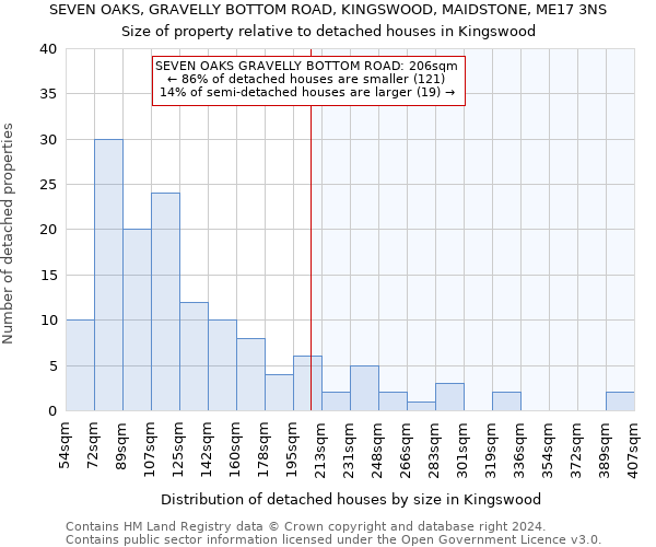 SEVEN OAKS, GRAVELLY BOTTOM ROAD, KINGSWOOD, MAIDSTONE, ME17 3NS: Size of property relative to detached houses in Kingswood