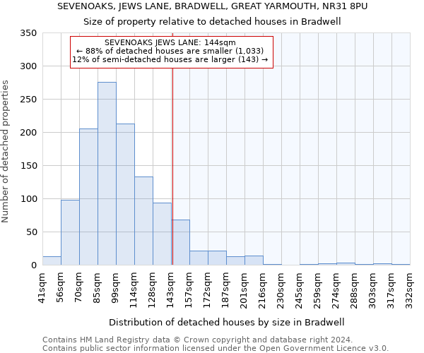SEVENOAKS, JEWS LANE, BRADWELL, GREAT YARMOUTH, NR31 8PU: Size of property relative to detached houses in Bradwell