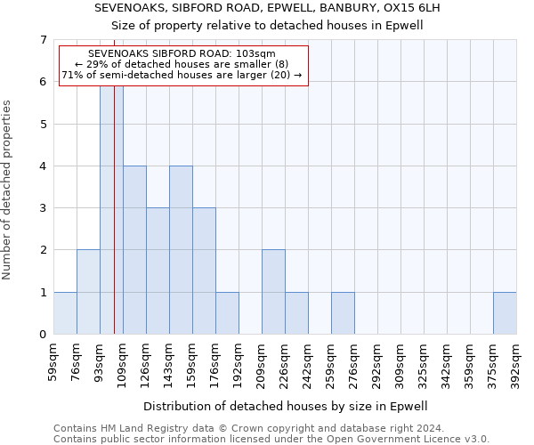 SEVENOAKS, SIBFORD ROAD, EPWELL, BANBURY, OX15 6LH: Size of property relative to detached houses in Epwell