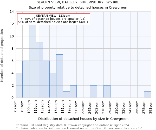 SEVERN VIEW, BAUSLEY, SHREWSBURY, SY5 9BL: Size of property relative to detached houses in Crewgreen