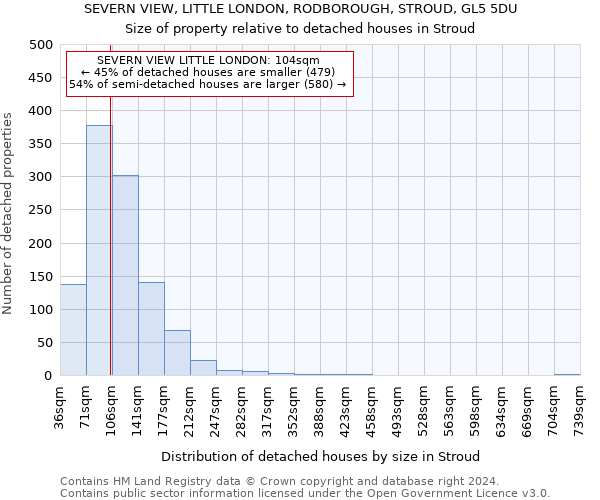 SEVERN VIEW, LITTLE LONDON, RODBOROUGH, STROUD, GL5 5DU: Size of property relative to detached houses in Stroud