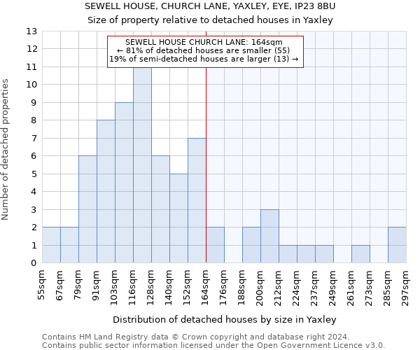 SEWELL HOUSE, CHURCH LANE, YAXLEY, EYE, IP23 8BU: Size of property relative to detached houses in Yaxley