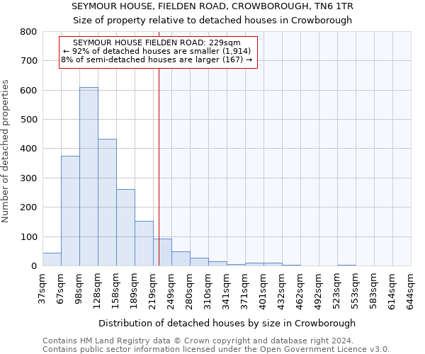 SEYMOUR HOUSE, FIELDEN ROAD, CROWBOROUGH, TN6 1TR: Size of property relative to detached houses in Crowborough