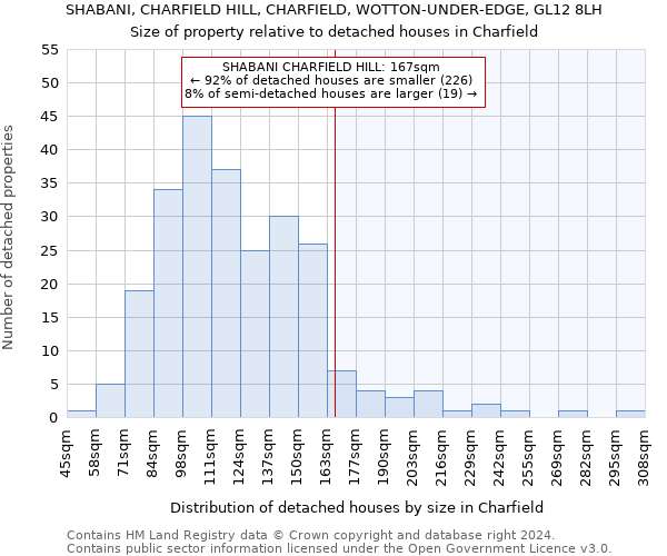SHABANI, CHARFIELD HILL, CHARFIELD, WOTTON-UNDER-EDGE, GL12 8LH: Size of property relative to detached houses in Charfield