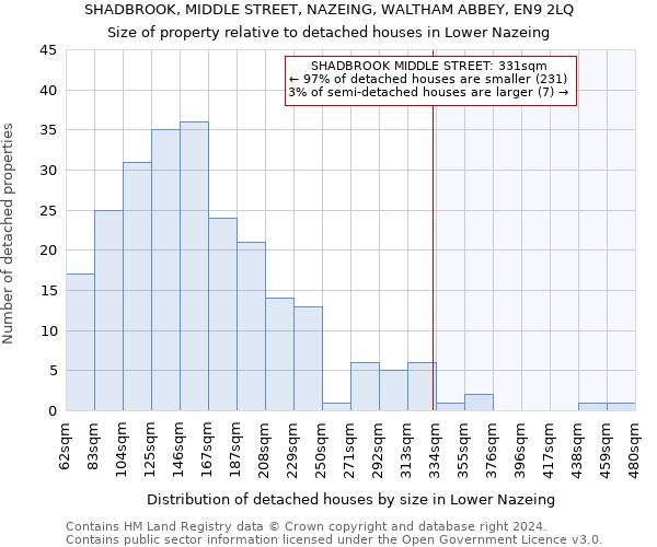 SHADBROOK, MIDDLE STREET, NAZEING, WALTHAM ABBEY, EN9 2LQ: Size of property relative to detached houses in Lower Nazeing