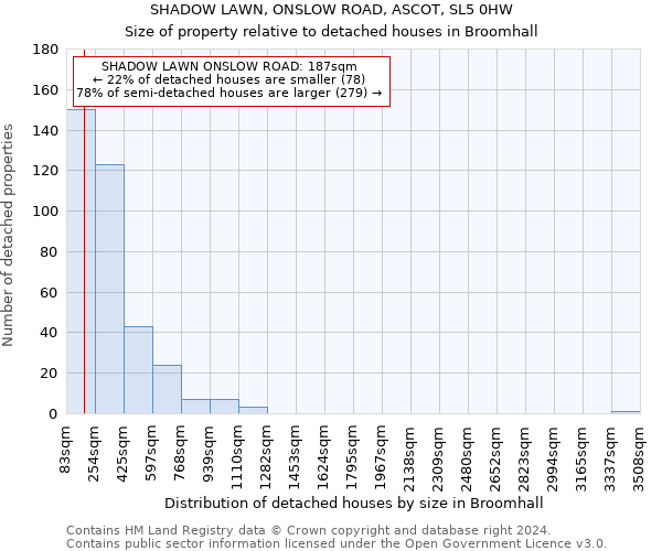 SHADOW LAWN, ONSLOW ROAD, ASCOT, SL5 0HW: Size of property relative to detached houses in Broomhall