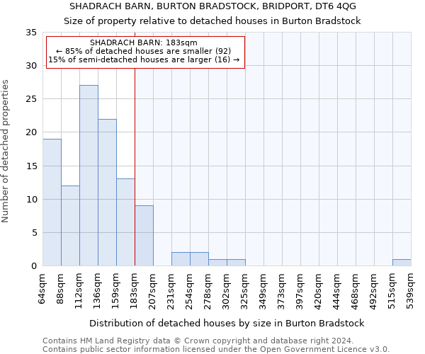 SHADRACH BARN, BURTON BRADSTOCK, BRIDPORT, DT6 4QG: Size of property relative to detached houses in Burton Bradstock