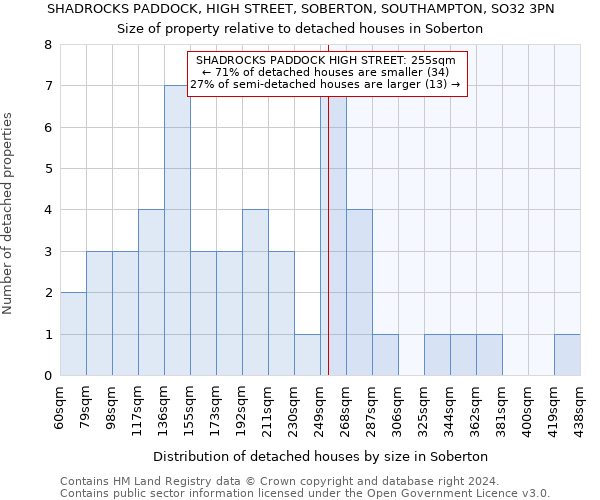 SHADROCKS PADDOCK, HIGH STREET, SOBERTON, SOUTHAMPTON, SO32 3PN: Size of property relative to detached houses in Soberton