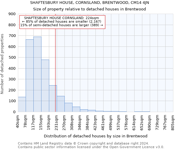 SHAFTESBURY HOUSE, CORNSLAND, BRENTWOOD, CM14 4JN: Size of property relative to detached houses in Brentwood