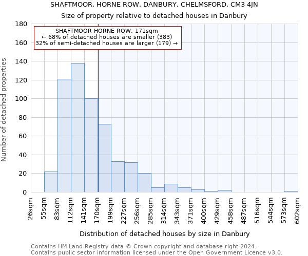 SHAFTMOOR, HORNE ROW, DANBURY, CHELMSFORD, CM3 4JN: Size of property relative to detached houses in Danbury