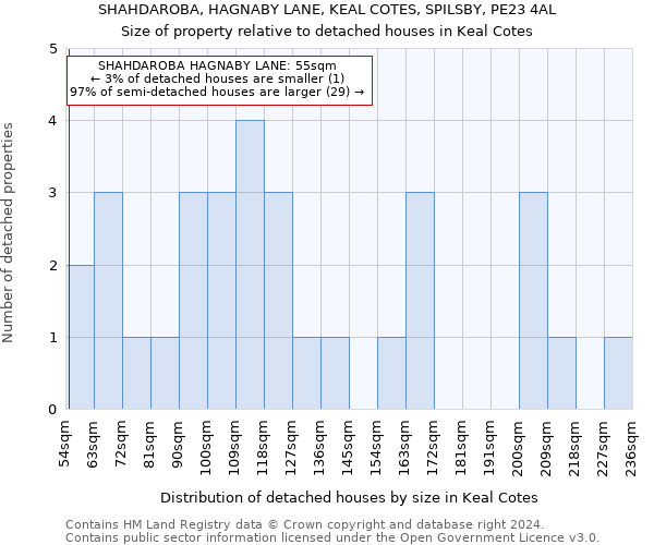 SHAHDAROBA, HAGNABY LANE, KEAL COTES, SPILSBY, PE23 4AL: Size of property relative to detached houses in Keal Cotes