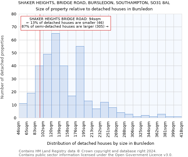 SHAKER HEIGHTS, BRIDGE ROAD, BURSLEDON, SOUTHAMPTON, SO31 8AL: Size of property relative to detached houses in Bursledon
