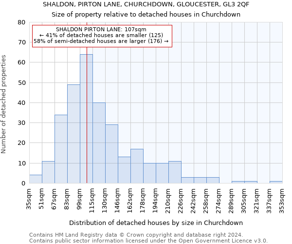 SHALDON, PIRTON LANE, CHURCHDOWN, GLOUCESTER, GL3 2QF: Size of property relative to detached houses in Churchdown