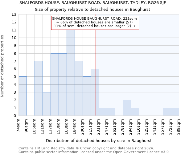 SHALFORDS HOUSE, BAUGHURST ROAD, BAUGHURST, TADLEY, RG26 5JF: Size of property relative to detached houses in Baughurst