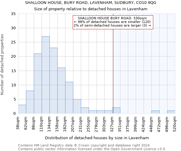 SHALLOON HOUSE, BURY ROAD, LAVENHAM, SUDBURY, CO10 9QG: Size of property relative to detached houses in Lavenham