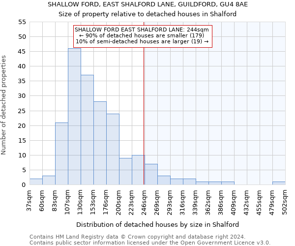 SHALLOW FORD, EAST SHALFORD LANE, GUILDFORD, GU4 8AE: Size of property relative to detached houses in Shalford