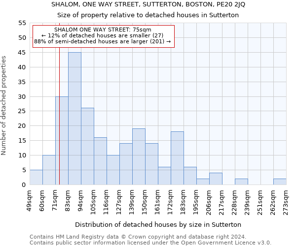 SHALOM, ONE WAY STREET, SUTTERTON, BOSTON, PE20 2JQ: Size of property relative to detached houses in Sutterton