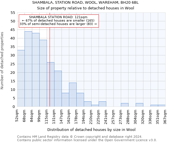 SHAMBALA, STATION ROAD, WOOL, WAREHAM, BH20 6BL: Size of property relative to detached houses in Wool