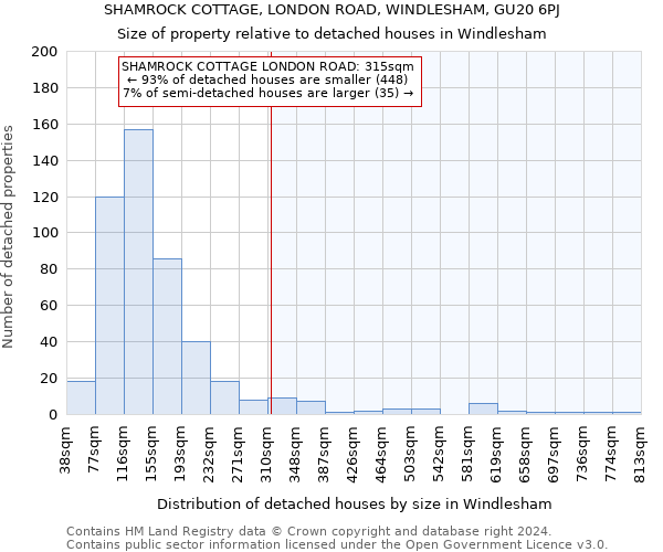 SHAMROCK COTTAGE, LONDON ROAD, WINDLESHAM, GU20 6PJ: Size of property relative to detached houses in Windlesham