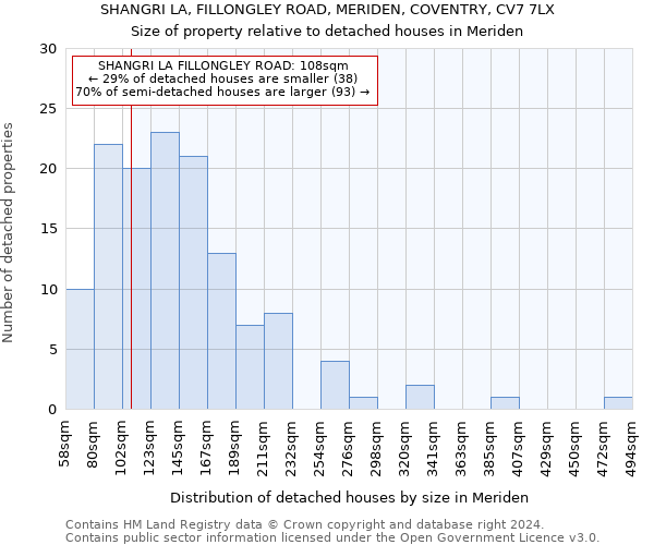 SHANGRI LA, FILLONGLEY ROAD, MERIDEN, COVENTRY, CV7 7LX: Size of property relative to detached houses in Meriden