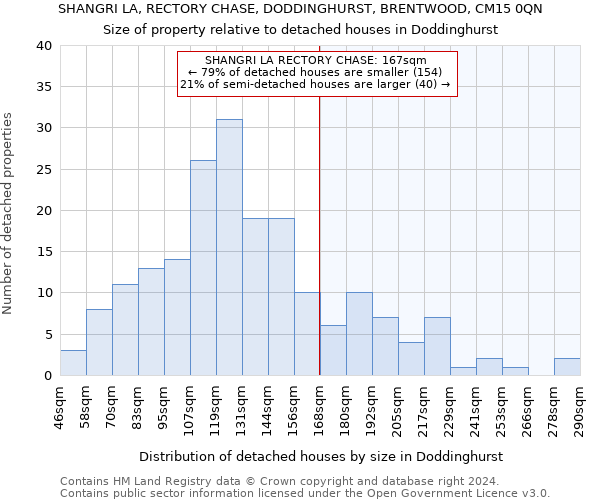 SHANGRI LA, RECTORY CHASE, DODDINGHURST, BRENTWOOD, CM15 0QN: Size of property relative to detached houses in Doddinghurst