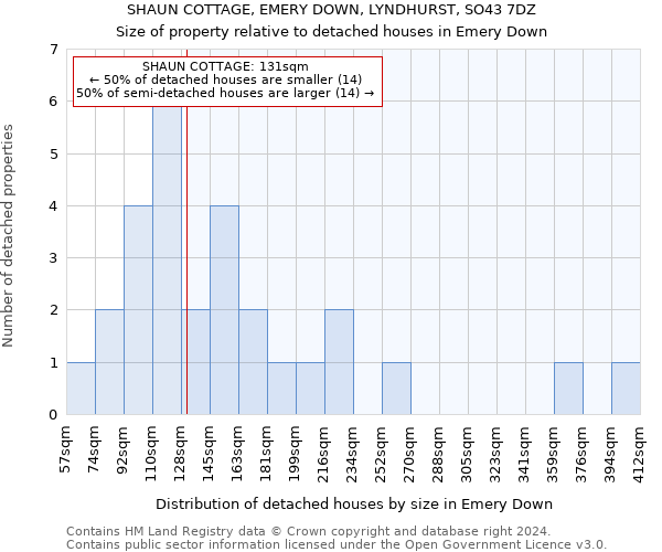 SHAUN COTTAGE, EMERY DOWN, LYNDHURST, SO43 7DZ: Size of property relative to detached houses in Emery Down